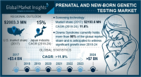 Prenatal and Newborn Genetic Testing Market