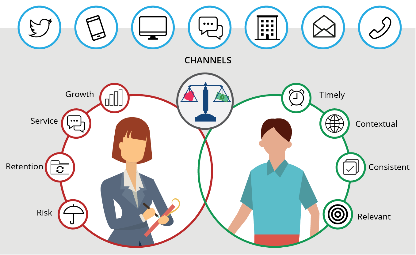 Global Management Decision Market