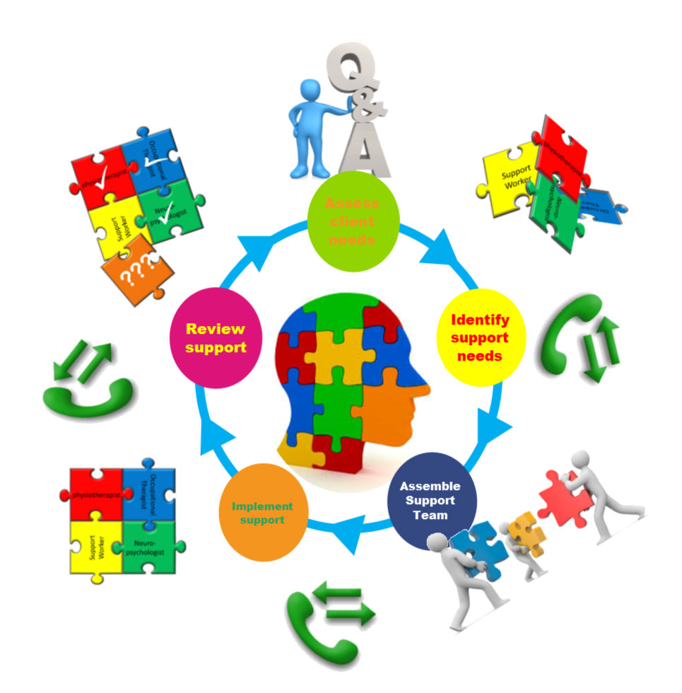 Case Management Market