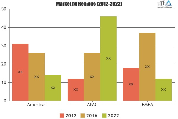 Veal Meat Market to grow at a CAGR of 2.19%