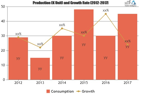 aggage Packaging Service Market Revenue tops Estimates'
