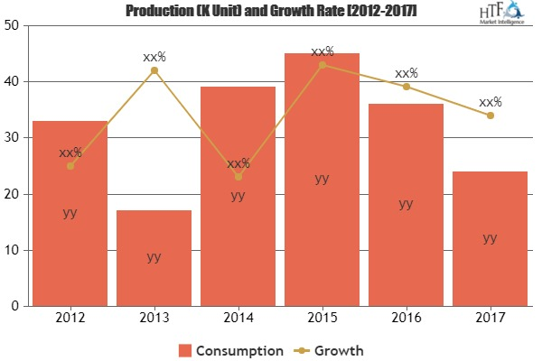 Industrial Actuators Services Market