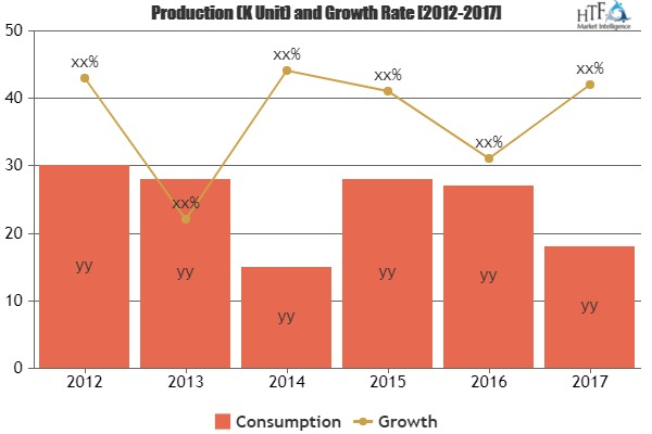 Gene Therapy for Ovarian Cancer