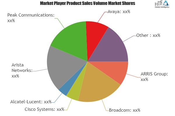Fixed Line Communications Equipments Market