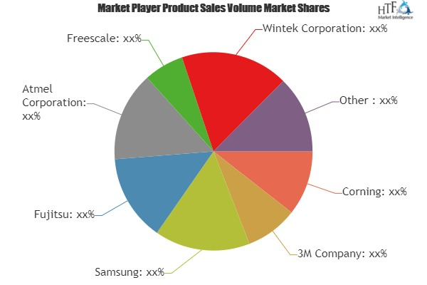 Touch Screen Displays Market'