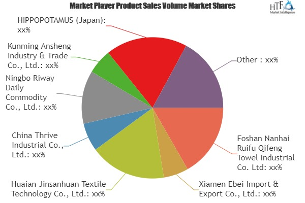 Bamboo Fiber Towels Market