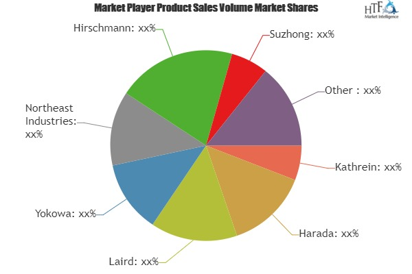 Automobile Antenna Market'