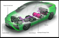Fuel Cell Electric Vehicle Market