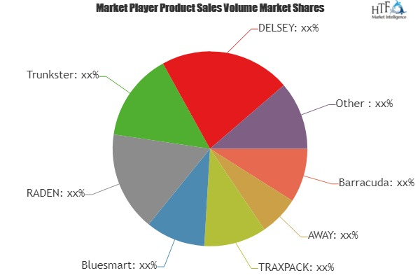 Smart Carry-on Bags Market'