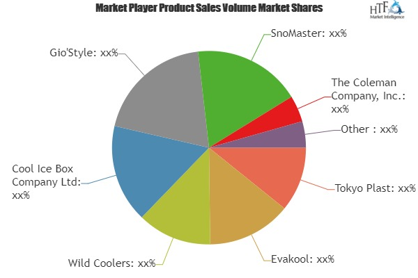 Outdoor Coolbox Market