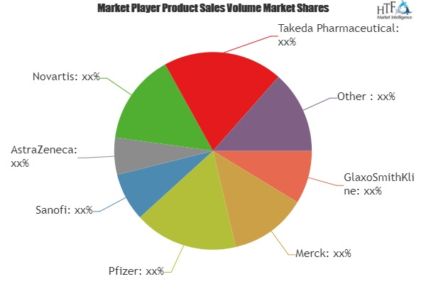 Pediatric Vaccines Market