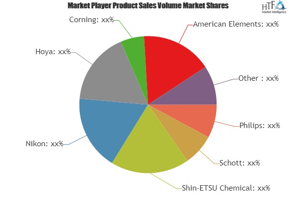 Photonics Market