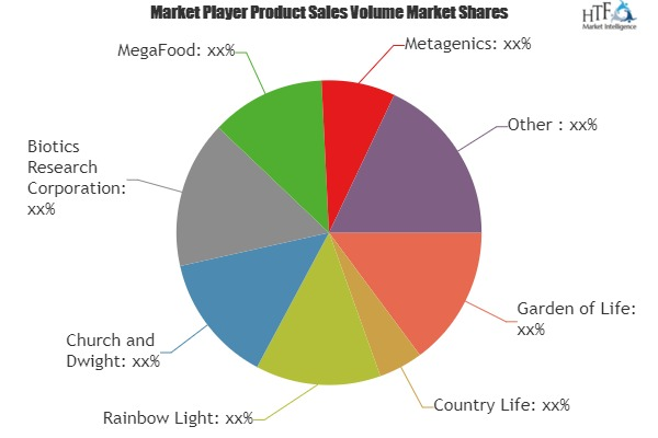 Prenatal Vitamin Supplements Market'