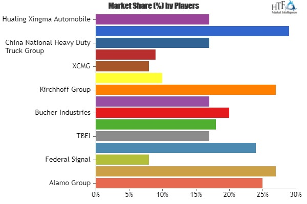 Specialty Commercial Vehicles Market'