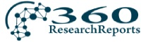 360 Research Reports Logo