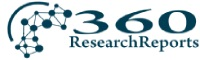 Company Logo For 360 Research Reports'