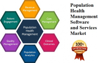 Population Health Management Software and Services Market