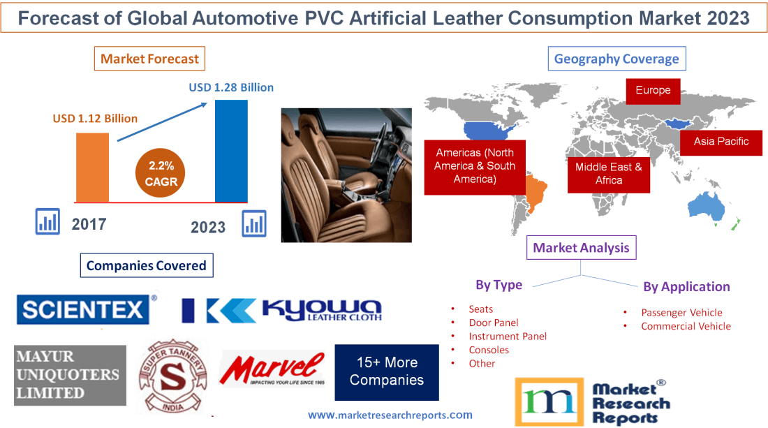 Forecast of Global Automotive PVC Artificial Leather 2023'
