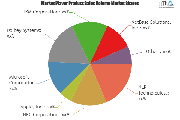 Healthcare Natural Language Processing (NLP) Market'