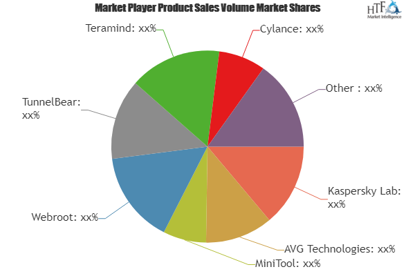 Computer Security Software Market
