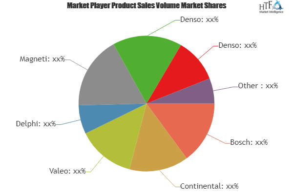 Automotive Emergency Call Services Market