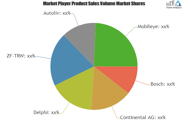 Automotive Advanced Emergency Braking System Market'