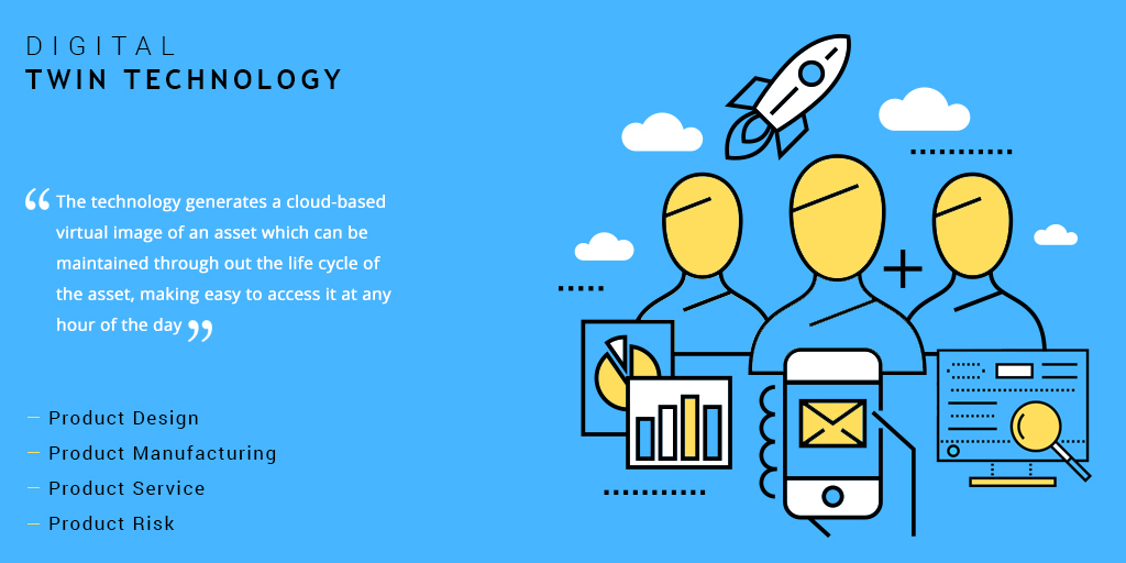 Digital Twin Technology Market