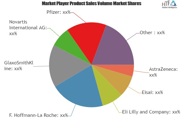 Breast Cancer Therapeutic Market