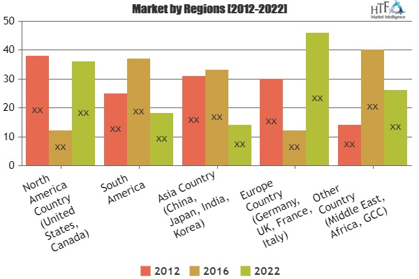 Computer-Aided Design Software Market by 2025'