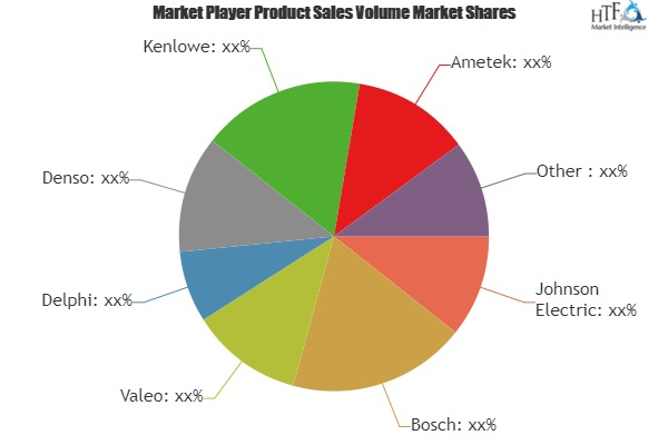 Engine Cooling Fans Market by 2023'