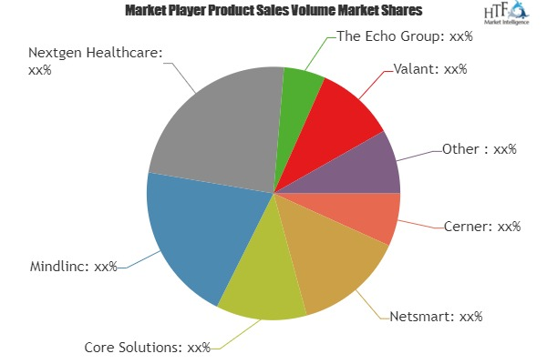 Mental Health Software Market Emerging Trends'