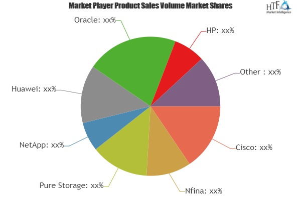 Data Center Market Rising Trends'