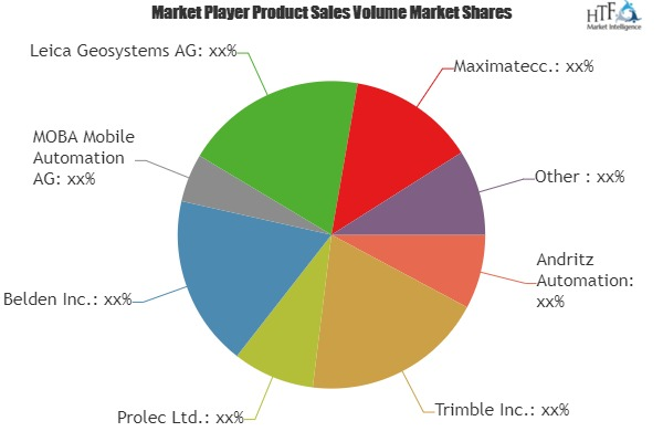 Machine Control System Industry Market