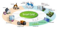 Smart Grid Networking