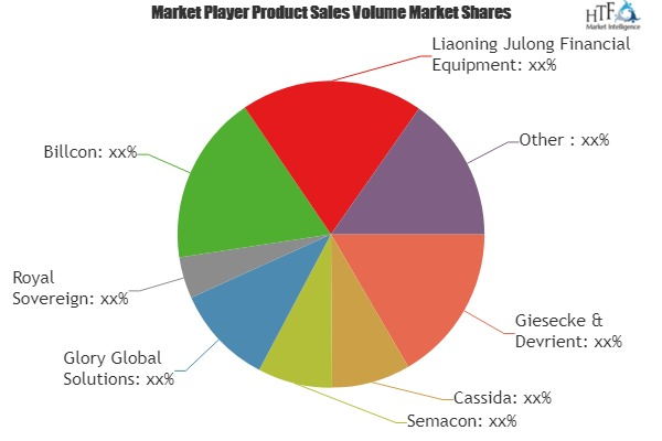 Intelligent Cash Registers Market Assessment by 2025'