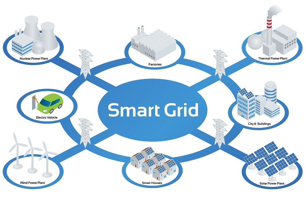 Smart Grid Security'
