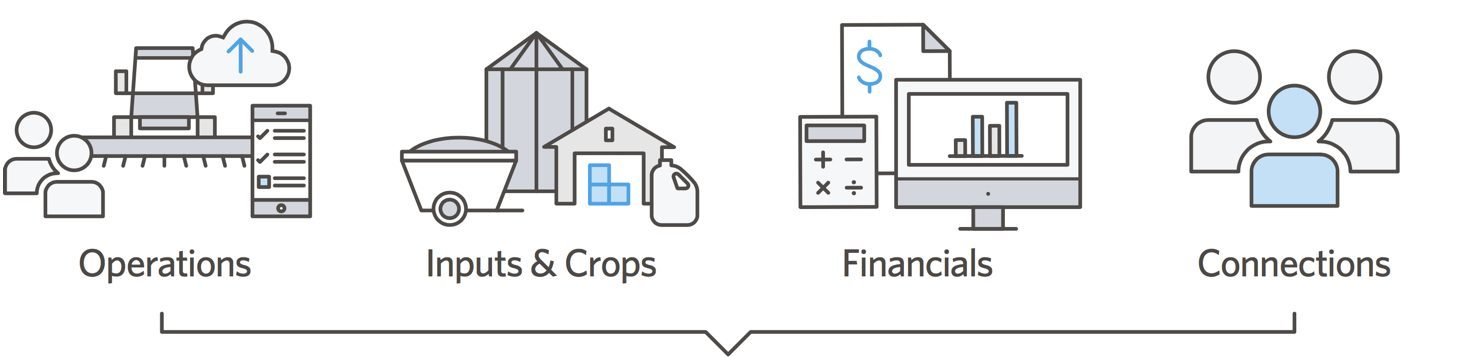 Farm Management Software Market'