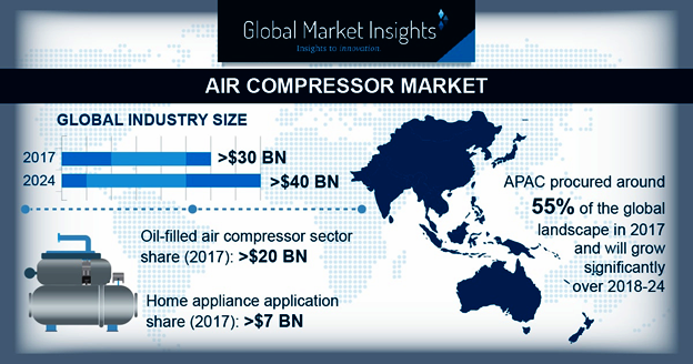 Air Compressor Market'