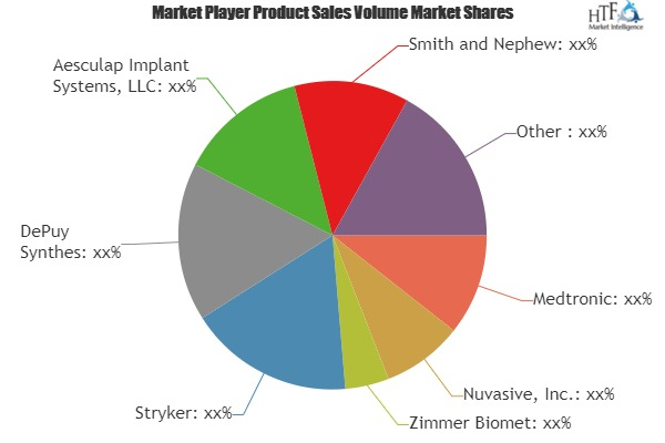 Joint Reconstruction Devices Market