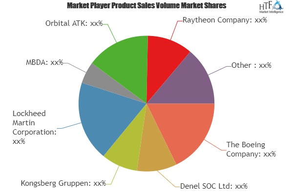 Military Smart Weapons Market