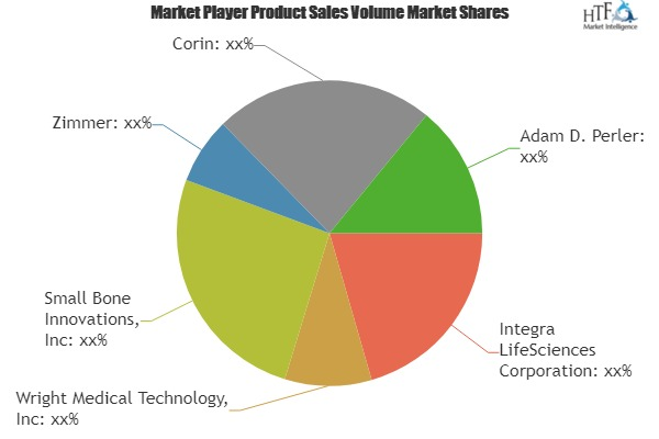 Total Ankle Replacement Market
