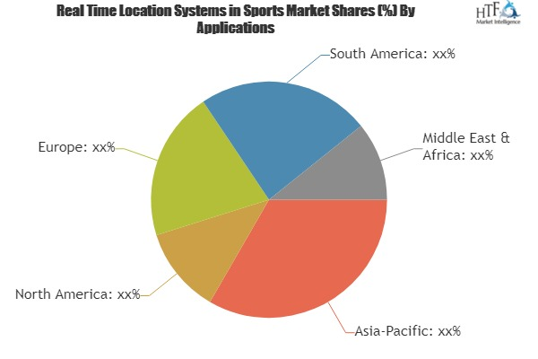 Real Time Location Systems in Sports Market'