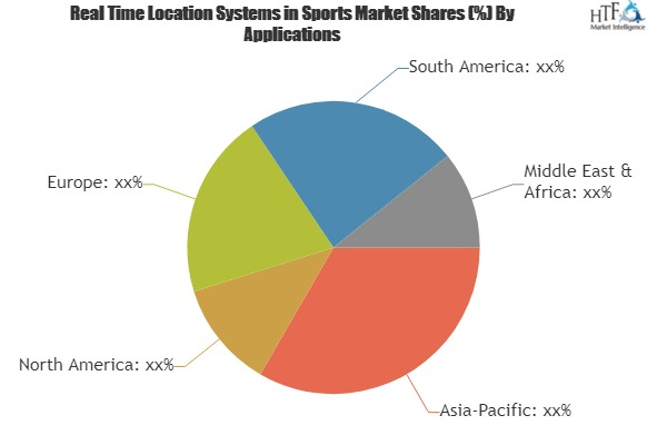 Real Time Location Systems in Sports Market