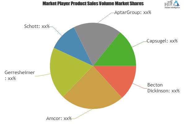 Pharmaceutical Packaging Market'