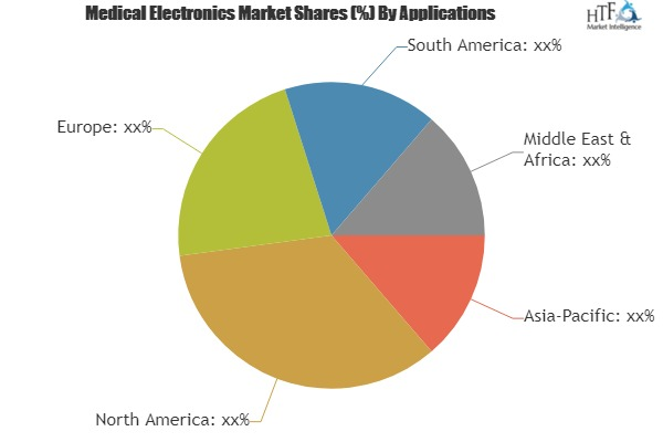 Medical Electronics Market'