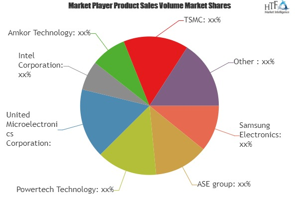 Flip Chip Technologies Market