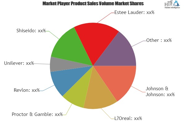 Sunscreen Cosmetics Market'
