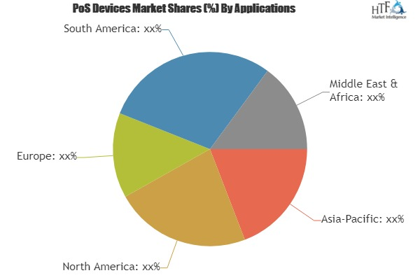 PoS Devices Market'