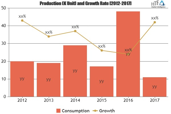 Medical Shoes Market