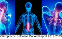 Chiropractic software Market